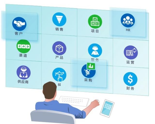 一體集成，效率革新 CRM+OA+HR+ERP+SCM全流程管理軟件服務解析