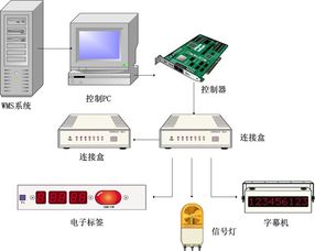 醫藥管理系統 智能化藥店進銷存與連鎖管理解決方案