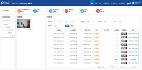 慧眼識危，機智過人 亞信科技以軟件服務創(chuàng)新光伏場站安全生產(chǎn)管理
