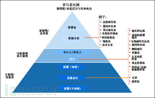 數據價值的雙刃劍 軟件服務如何防范黑市侵蝕