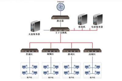無盤服務器 簡化部署、提升管理的計算解決方案