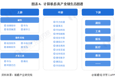 預(yù)見2023 中國(guó)計(jì)算機(jī)仿真行業(yè) 從智能制造邁向量子計(jì)算新紀(jì)元