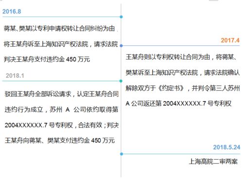 新藥技術(shù)轉(zhuǎn)讓糾紛背后 1500萬(wàn)元專利紛爭(zhēng)的警示與思考
