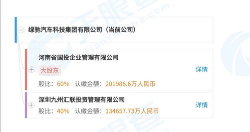 河南國資入主綠馳汽車 掙扎求生還是無奈出局與技術轉讓的變局之策